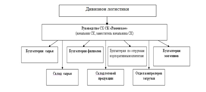 Дипломная работа: Глобалізація світогосподарських звязків